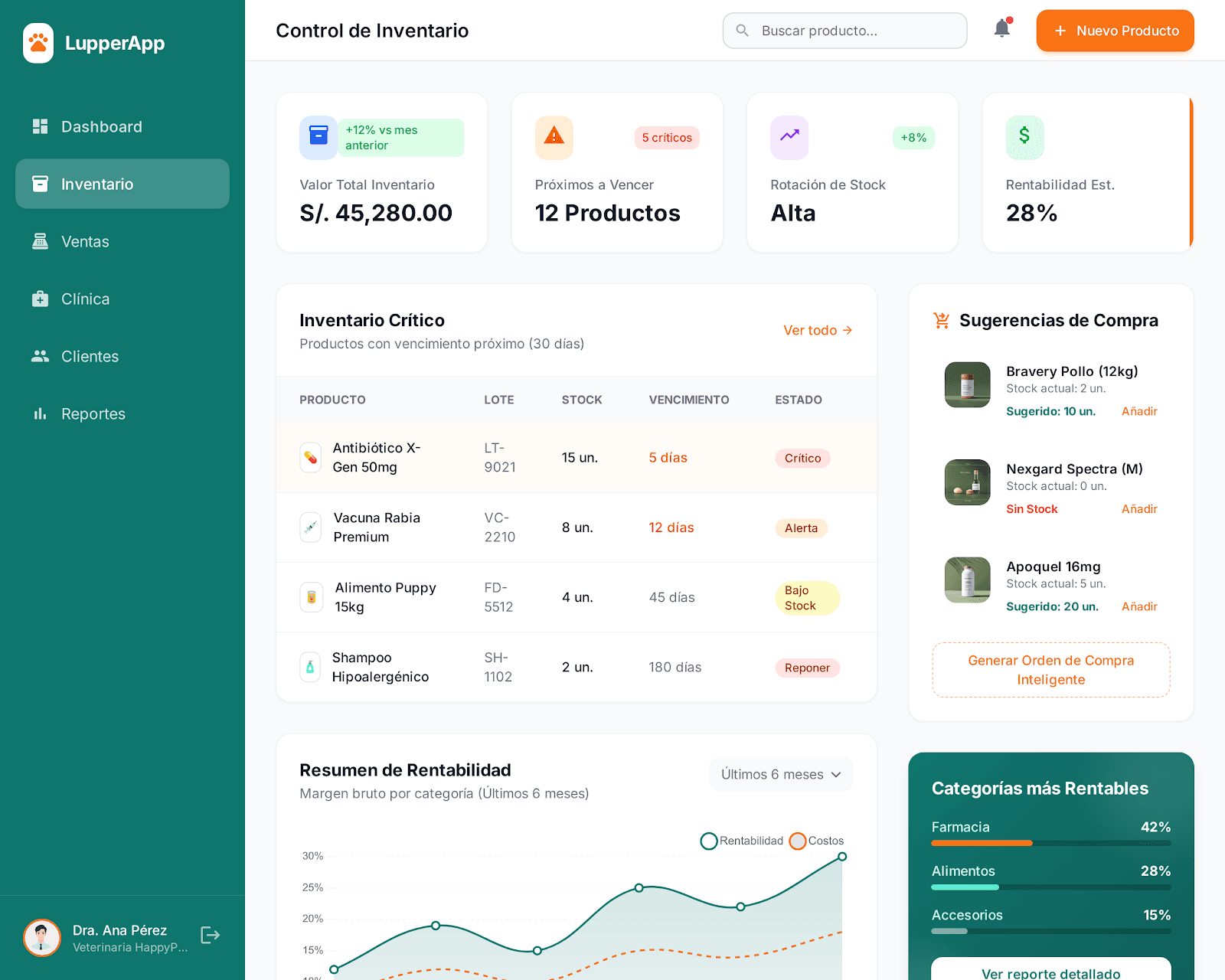 LupperApp Dashboard Preview